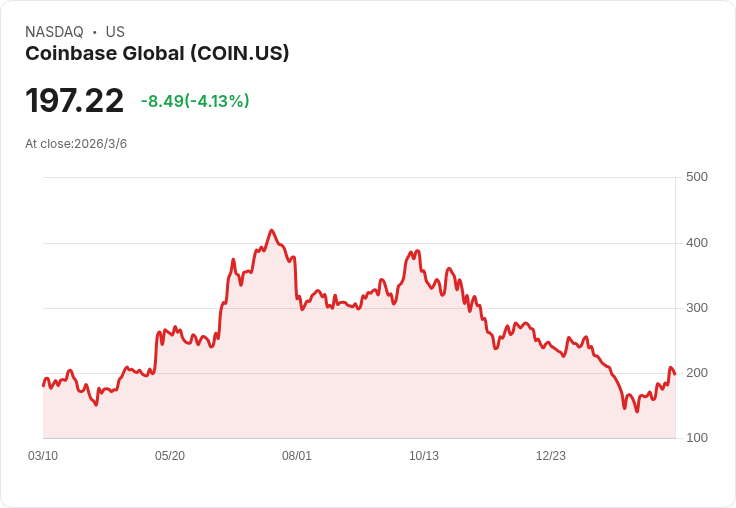 Coinbase全球會議:CFO哈斯強調「全方位交易所」計畫,面對市場波動與監管挑戰