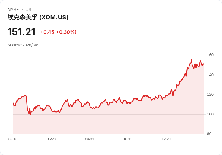 天然氣投資潛力超越石油,專家揭示市場新機遇!