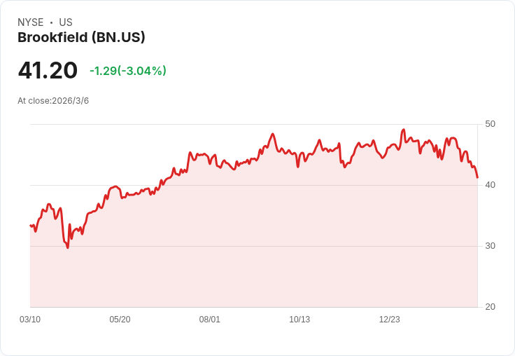 百萬富翁比爾·阿克曼看好布魯克菲爾德公司,投資潛力無限!