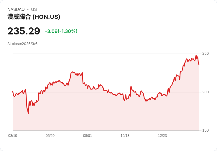 兩檔道瓊指數股票值得關注,一檔卻面臨逆風挑戰!
