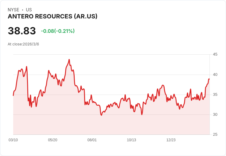 安特羅資源的股價是否仍具吸引力?強勁增長後值得投資嗎?