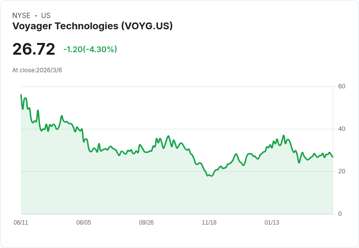 航天科技公司Voyager Technologies即將公佈2025年第四季財報，市場關注焦點集中！
