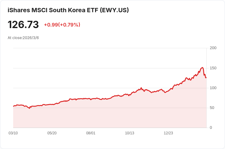 韓國股市震盪引發長短倉慘劇,投資者恐慌掀波瀾!