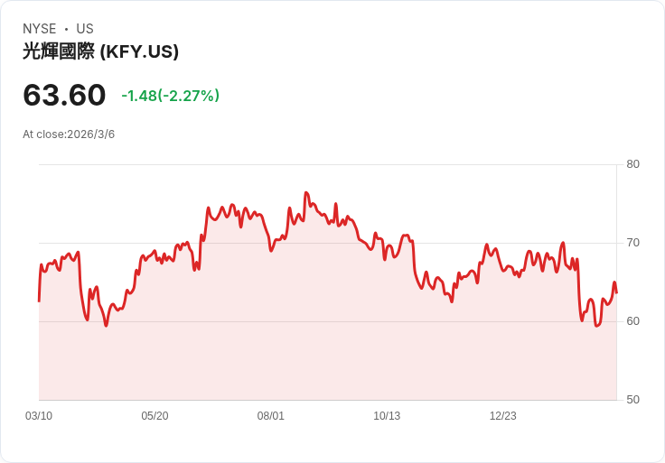 週一開盤前重要財報揭曉！投資人不可錯過的關鍵資料