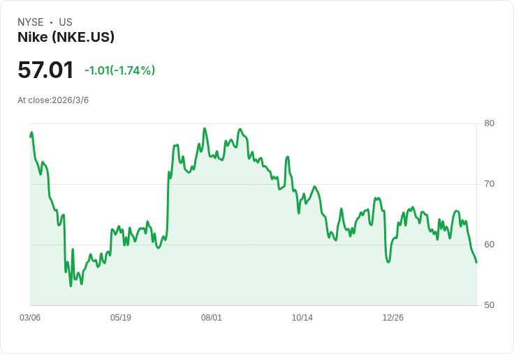 油價飆、AI股震盪、串流大洗牌：全球資本市場「風向」大轉彎？