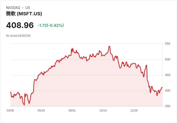 雲端霸權遭圍剿:英國監管緊盯 Microsoft、AWS,開啟全球雲市場權力重整?