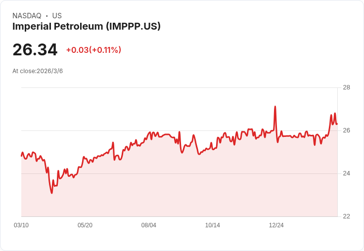 帝國石油公司宣佈每股$0.5469的8.75％優先股季度股息，投資者可望受益！