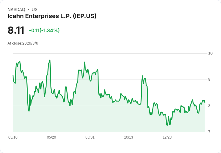震撼!工業股高殖利率成投資者避風港,面對地緣政治不確定性
