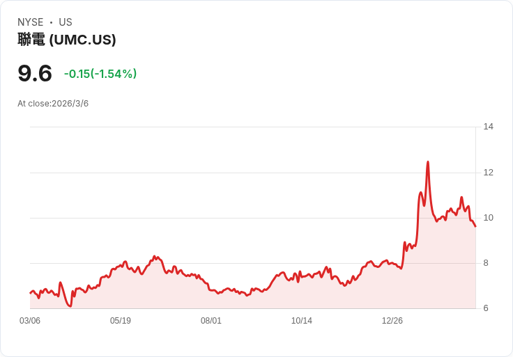 被裁兩次華爾街轉行穿白袍:美國「護理熱」撐起就業市場,卻卡在執照高牆與低薪看護泥沼