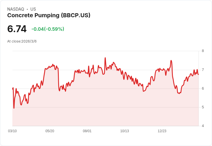 混凝土泵浦公司(Q4財報)即將出爐！投資者需關注的重點