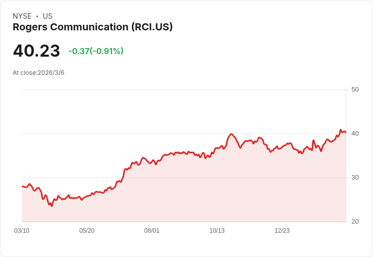 羅傑斯通訊計畫發行高達40億美元的債券與優先股,資金運用引發關注!