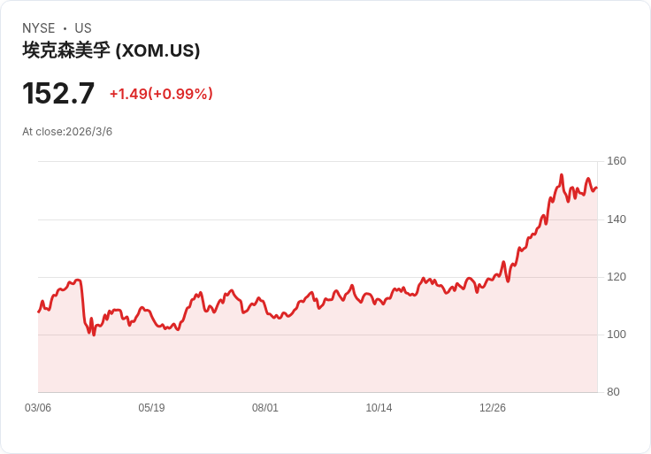 油價飆、戰火起、債市震盪：全球能源安全與資本市場正走向一場大考