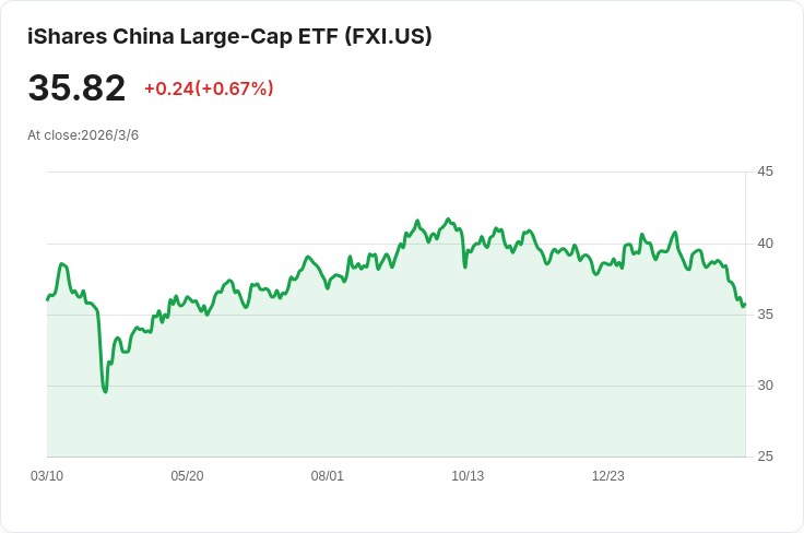 中國二月CPI超預期上升，核心通脹飆升至1.8％！