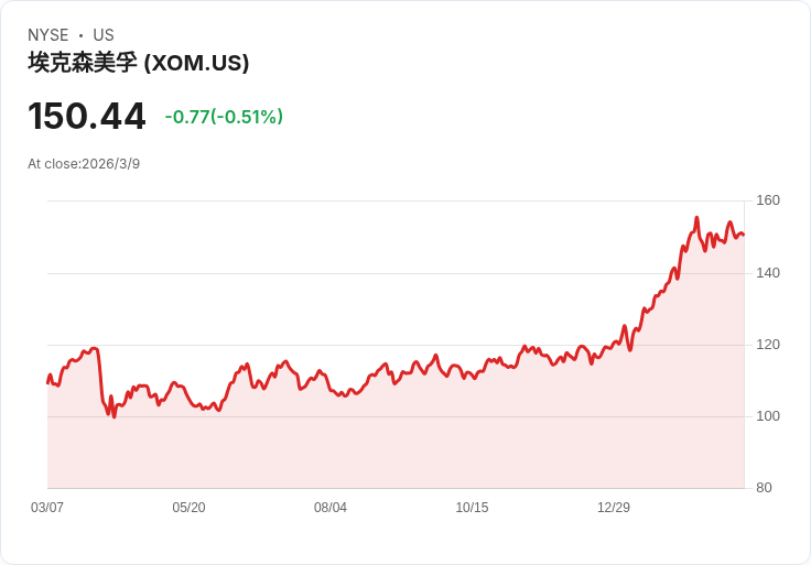 油價戰火點燃全球通膨新警報：從晶片到雞翅，誰都逃不掉的能源衝擊