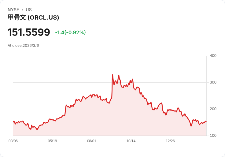 AI 燒錢潮失控？Oracle砍員工、Anthropic槓上美政府，揭開「國安版AI大戰」