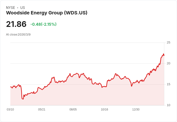 Woodside與Pemex攜手在墨西哥灣Trion油田展開鑽探，推動能源安全新篇章！