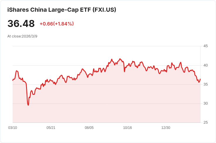 亞洲股市大漲！特朗普暗示伊朗戰爭即將結束，油價回穩引發投資熱潮