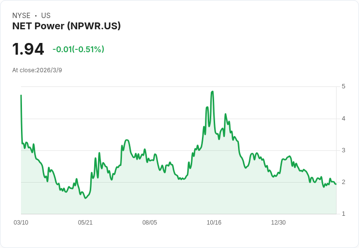 NET Power 第四季財報出爐！現金及投資達3.79億美元，前景引關注