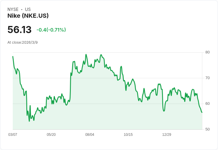 從瑜珈褲到牛仔褲:Fabletics 轉彎、Lululemon跌跤,誰能抓住下一波休閒服裝浪潮?