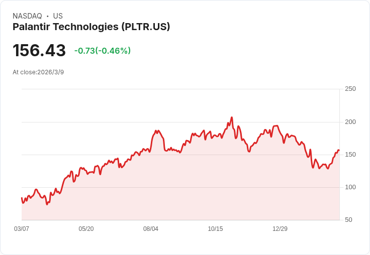 地緣戰火點燃「軍火＋能源」雙主軸行情：華爾街資金大轉向，PLTR、CVX成焦點標的