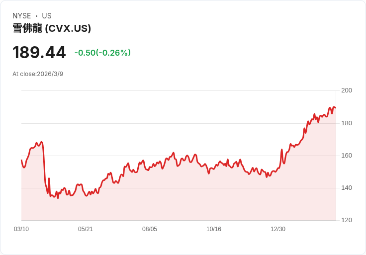 切沃與烏爾特帕洽談收購巴西伊比蘭加30％股權，市場反應熱烈！