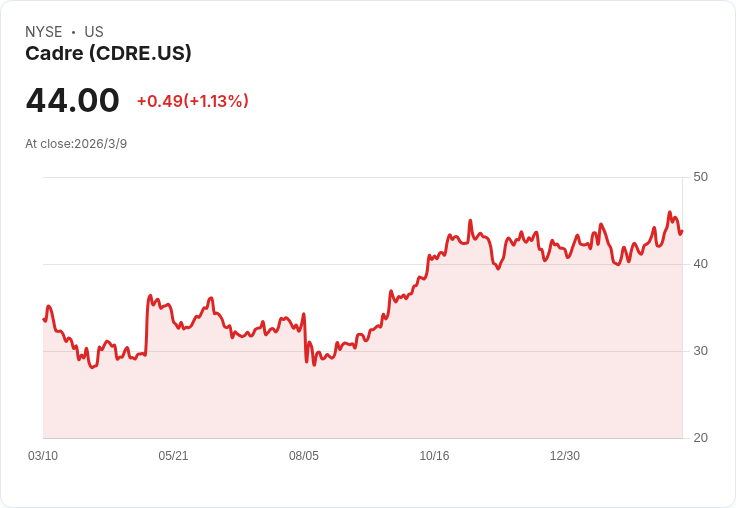 卡德瑞子公司獲得8600萬美元合約，助力軍事車輛生產！
