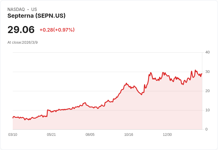 震撼！Septerna, Inc. 第四季財報驚豔市場，EPS超預期！