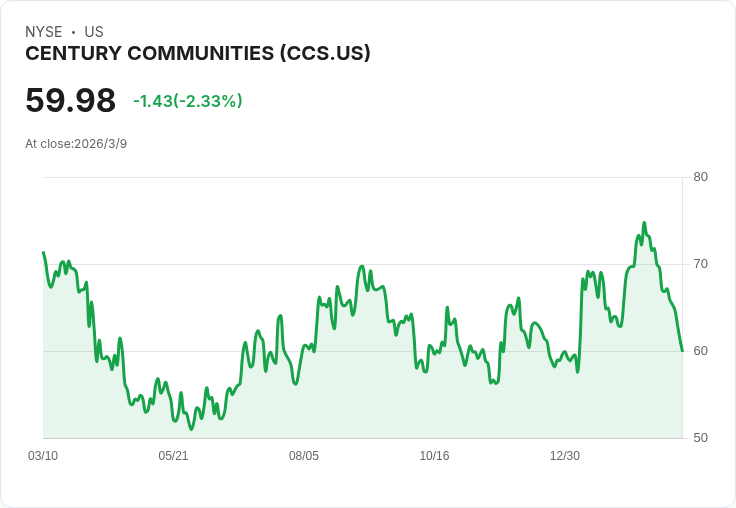 世紀社群在丹佛豪宅市場再下一城！全新住宅開發計畫即將啟動
