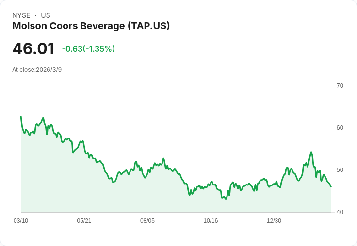 莫爾森庫爾斯推出「更大膽時代」！Simply Spiked系列再創高峰
