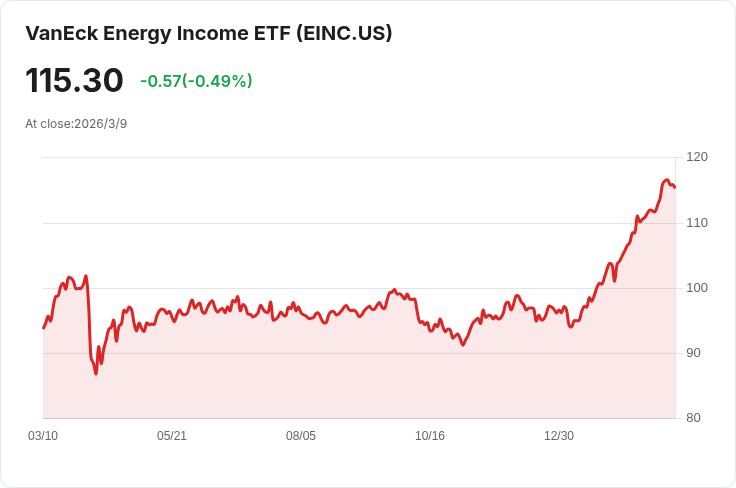 退休族追求每月現金流，這檔ETF的細節讓人驚訝！