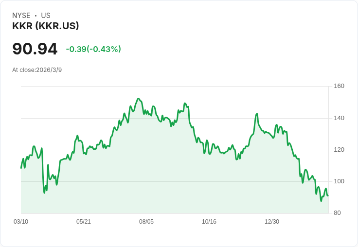 高管勇敢出手！面對壞訊息仍積極購股，三家公司引發市場關注