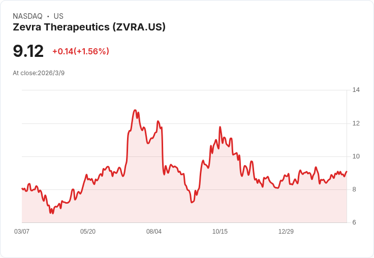 罕見病新藥點火、手術機器人急起直追：小型生技如何逆風翻身搶市值