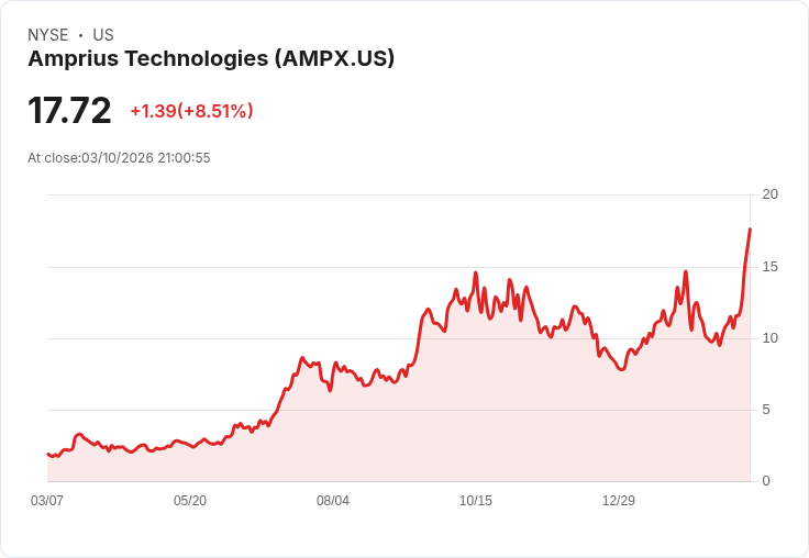 電池股全面點火：從矽負極到固態電池　新能源儲能版圖洗牌開打