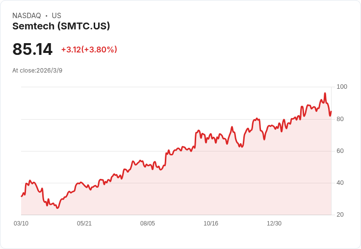Semtech推出5G RedCap調製解調器，工業物聯網迎來新機遇！
