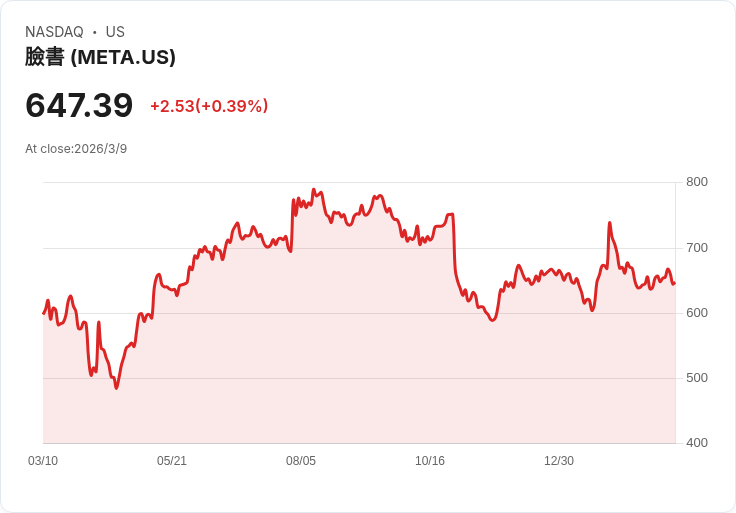 前Meta AI首席科學家創立的初創公司籌集10.3億美元，任命新CEO！
