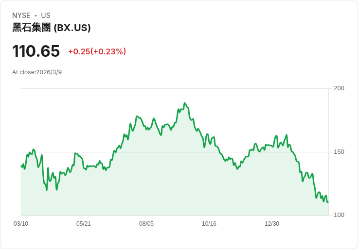 黑石集團考慮出售ShyaHsin包裝公司，估值目標超過10億美元！