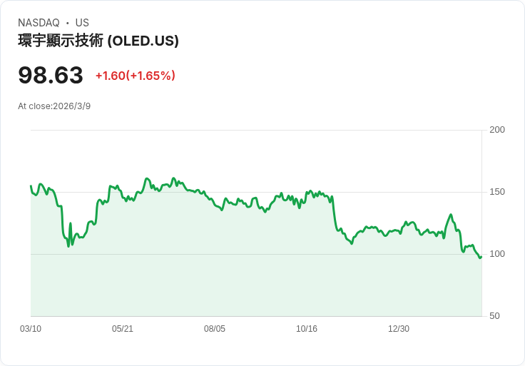 三檔失寵股票面臨挑戰，投資者該如何抉擇？