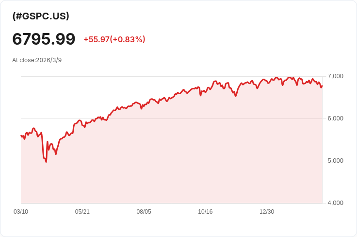 小企業憂心需求回落！銷售困境再現，勞動市場恐受影響