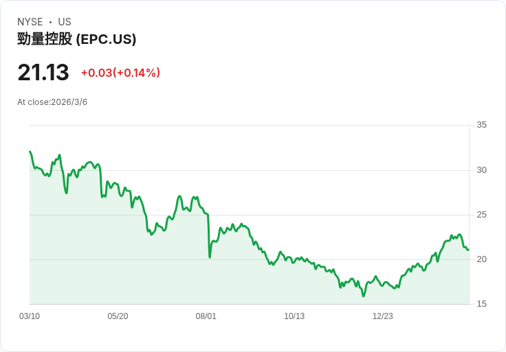 兩檔現金流穩健股票與一檔面臨挑戰的公司：投資者必看！