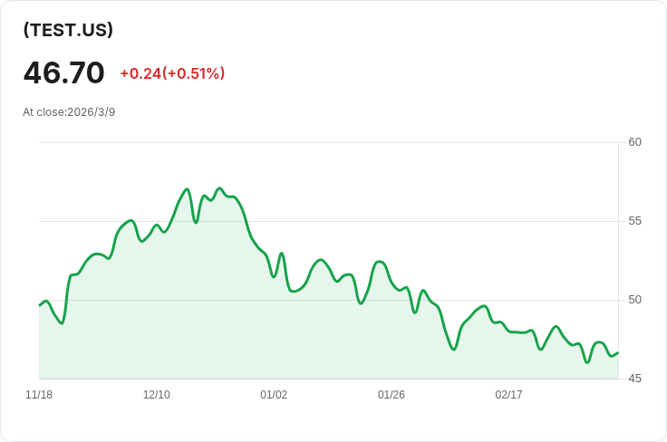 YieldMax TSLA ETF 宣佈每週派息 $0.2234，吸引投資者目光！