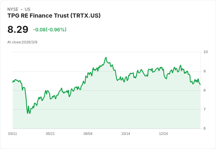 TPG RE金融信託6.25％ C系列優先股宣佈每股$0.3906的季度股息，吸引投資者目光！
