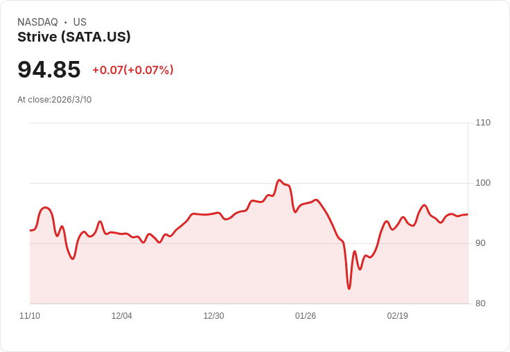 Strive Asset Management 宣佈每股 $1.0625 股息，投資者期待收益回報！