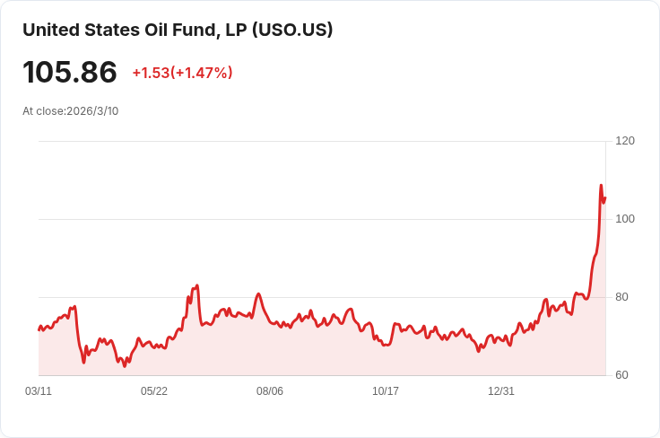 油價震盪恐持續數月！專家警告海灣地區停產影響深遠