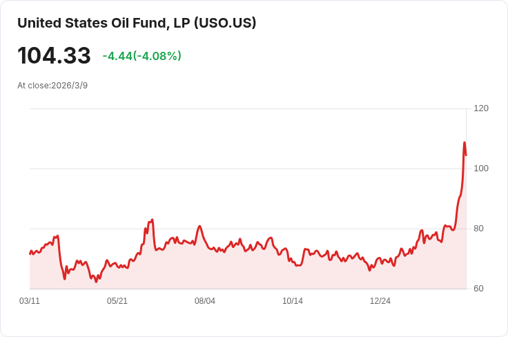油市動盪將持續，經濟學家埃爾-艾利安發出警告！