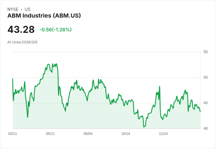 ABM Industries 2026年每股盈餘預測不變，WGNSTAR收購強化半導體服務