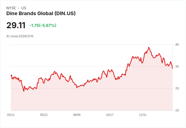 三檔不受歡迎的股票，未來前景堪憂！
