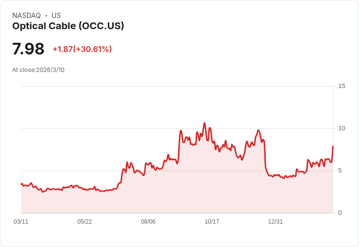 Volatus Aerospace簽約開發重型無人機配送，助力離岸風電作業！