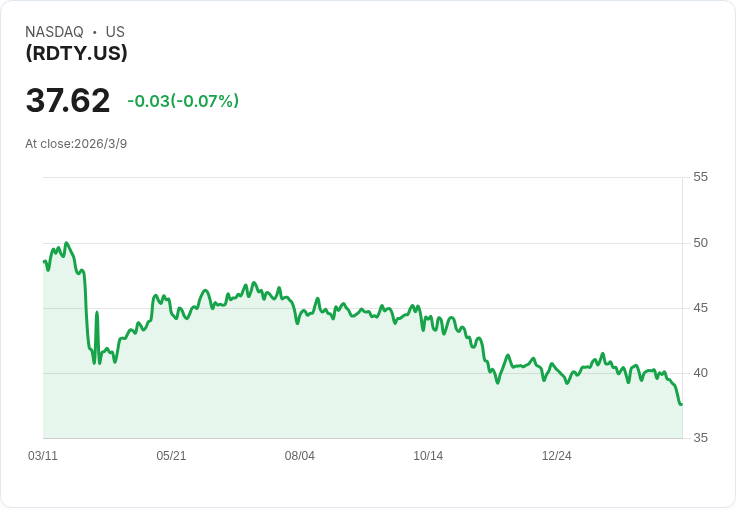 YieldMax® R2000 0DTE覆蓋性認購權證ETF 宣佈每股$0.3199的週期股息！