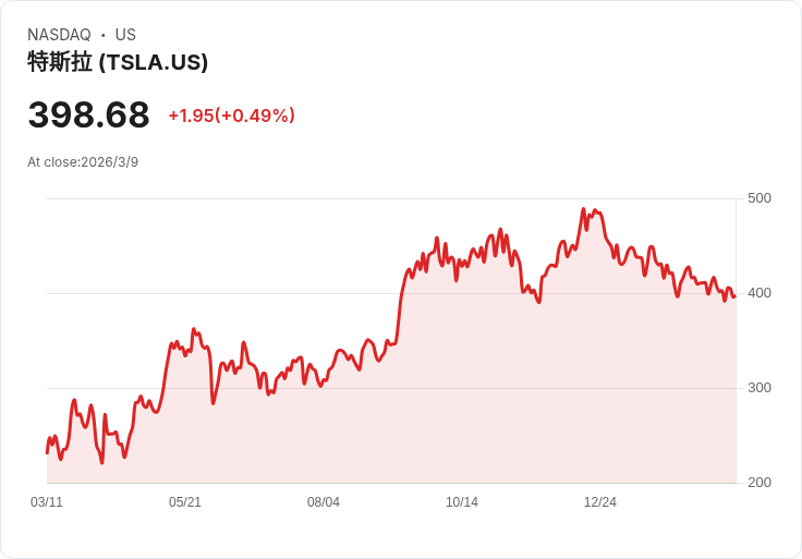 馬斯克反擊AOC「億萬富翁騙子」言論，幽默自稱為「兆萬富翁