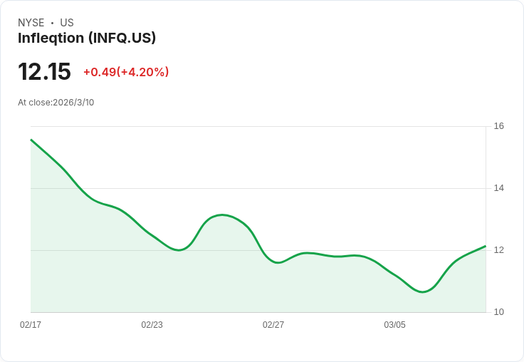 Infleqtion獲得390萬美元聯邦資金,推動量子計算革新能源科技!